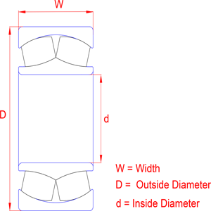 Spherical Roller Bearing