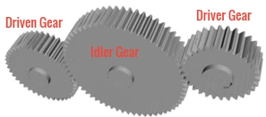Differential Indexing Calculator